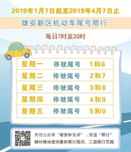 关于“涞源限号查询”你不知道的事-第7张图片