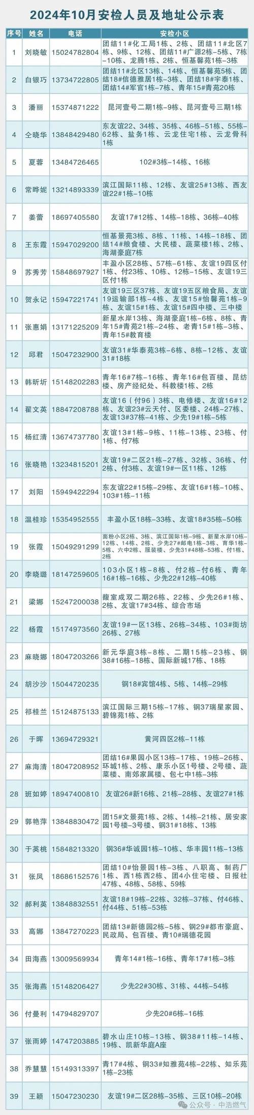 【疫情街区制/街道在疫情防控中的作用】-第9张图片