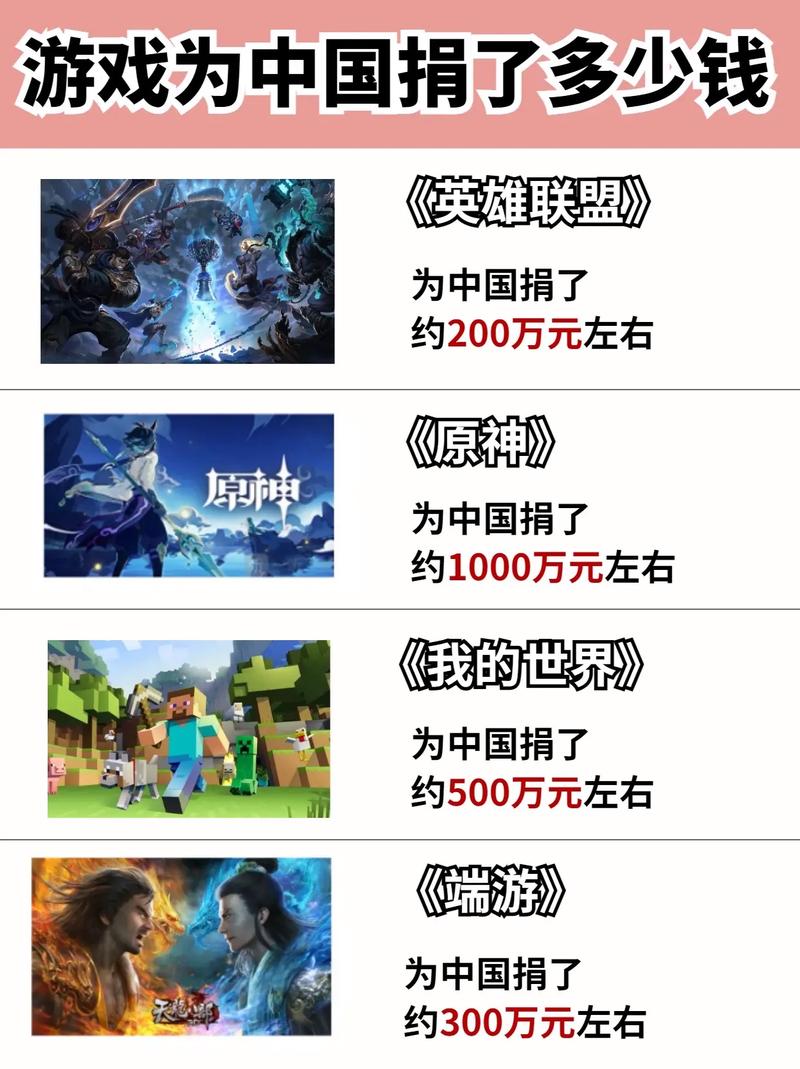 关于“疫情全球捐款”你不知道的事-第6张图片