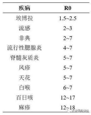 疫情再生数-疫情再次发生后的心得体会-第1张图片 疫情再生数-疫情再次发生后的心得体会-第1张图片