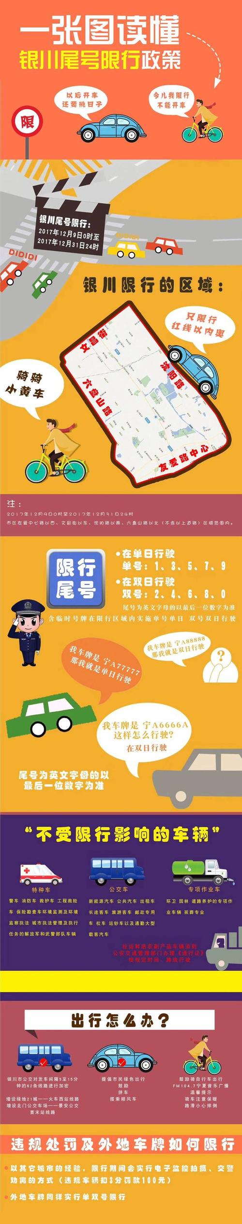 银川限行,银川限行外地车吗-第2张图片 银川限行,银川限行外地车吗-第2张图片