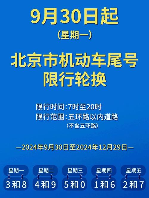 关于“燕郊尾号限行”你不知道的事