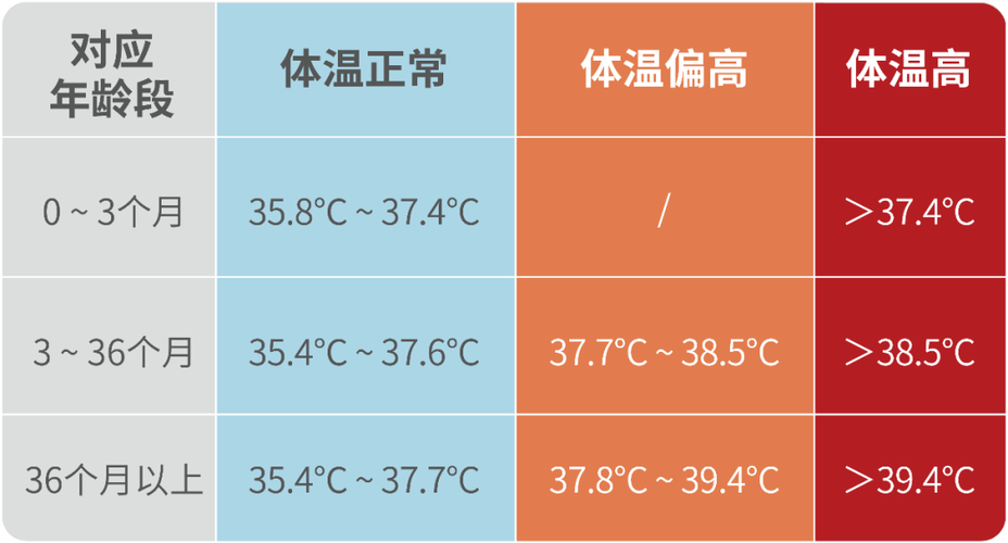 几度算疫情-疫情几度需要隔离-第4张图片