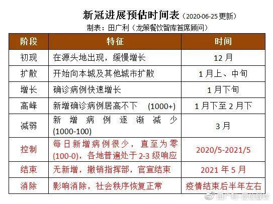 疫情今日进展-疫情今日最新统计-第3张图片