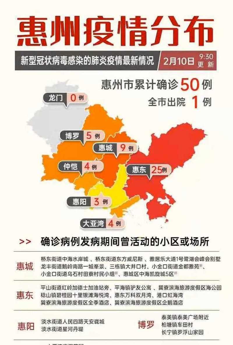惠州疫情餐饮/惠州疫情餐饮最新消息-第4张图片