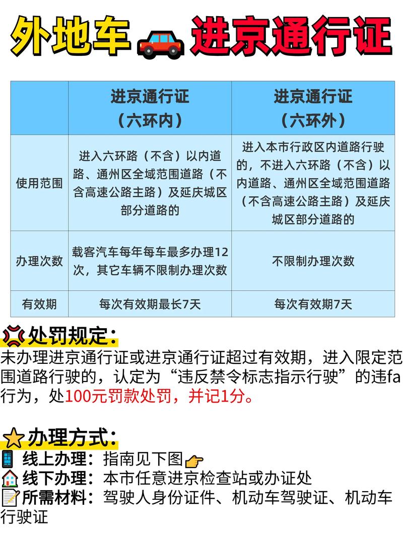 北京限行违章怎么处理-北京限行违法怎么处理-第1张图片 北京限行违章怎么处理-北京限行违法怎么处理-第1张图片
