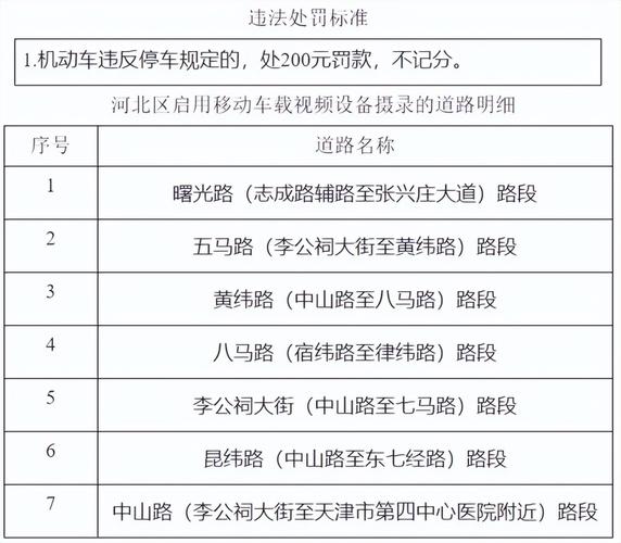 关于“天津限号政策细则”你不知道的事-第3张图片