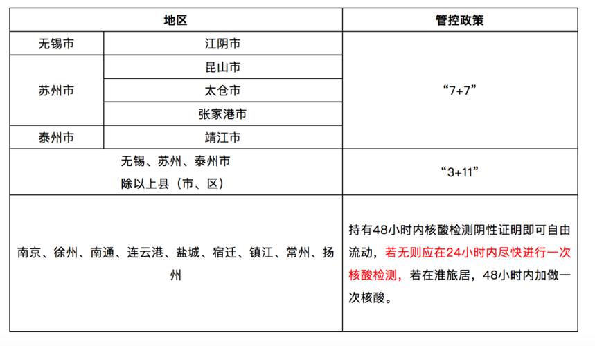 盐城疫情规定-盐城疫情管控要求-第5张图片 盐城疫情规定-盐城疫情管控要求-第5张图片