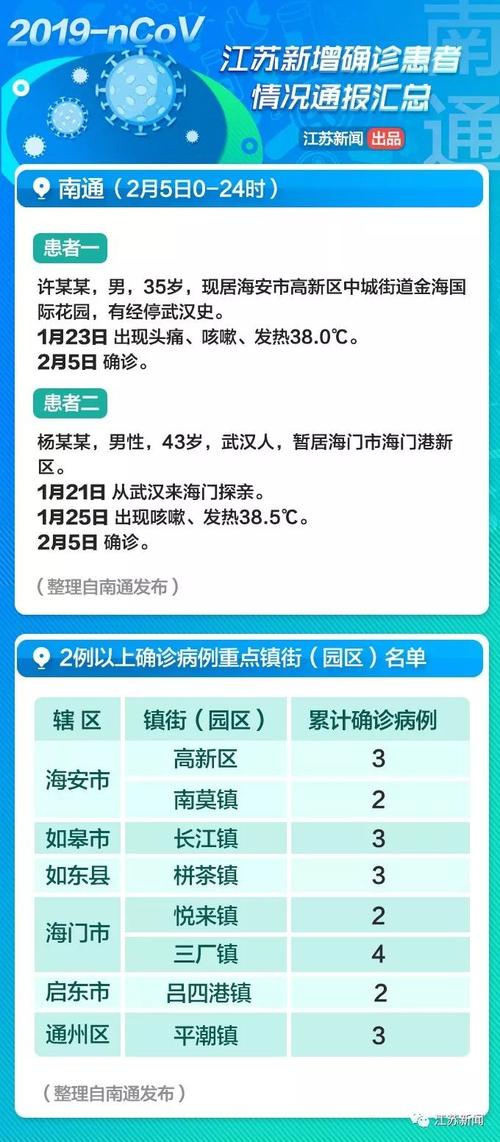 盐城疫情规定-盐城疫情管控要求-第10张图片 盐城疫情规定-盐城疫情管控要求-第10张图片