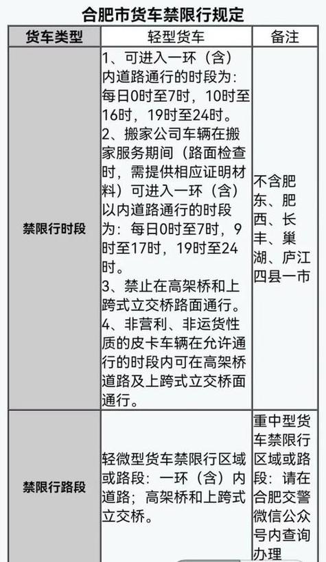 长春现在还限号吗,长春现在机动车还限号吗-第6张图片 长春现在还限号吗,长春现在机动车还限号吗-第6张图片
