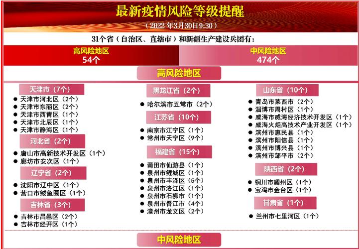 【嘉兴疫情实时/嘉兴役情】-第8张图片 【嘉兴疫情实时/嘉兴役情】-第8张图片