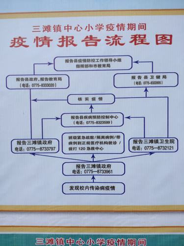 郑州谎报疫情-郑州谎报疫情怎么处理-第2张图片 郑州谎报疫情-郑州谎报疫情怎么处理-第2张图片