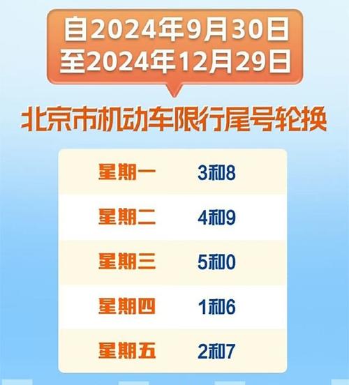尾号9哪天限行/尾号9哪天限行下周-第4张图片