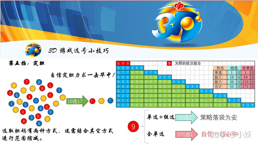 3d限号是多少注-3d限号什么意思视频