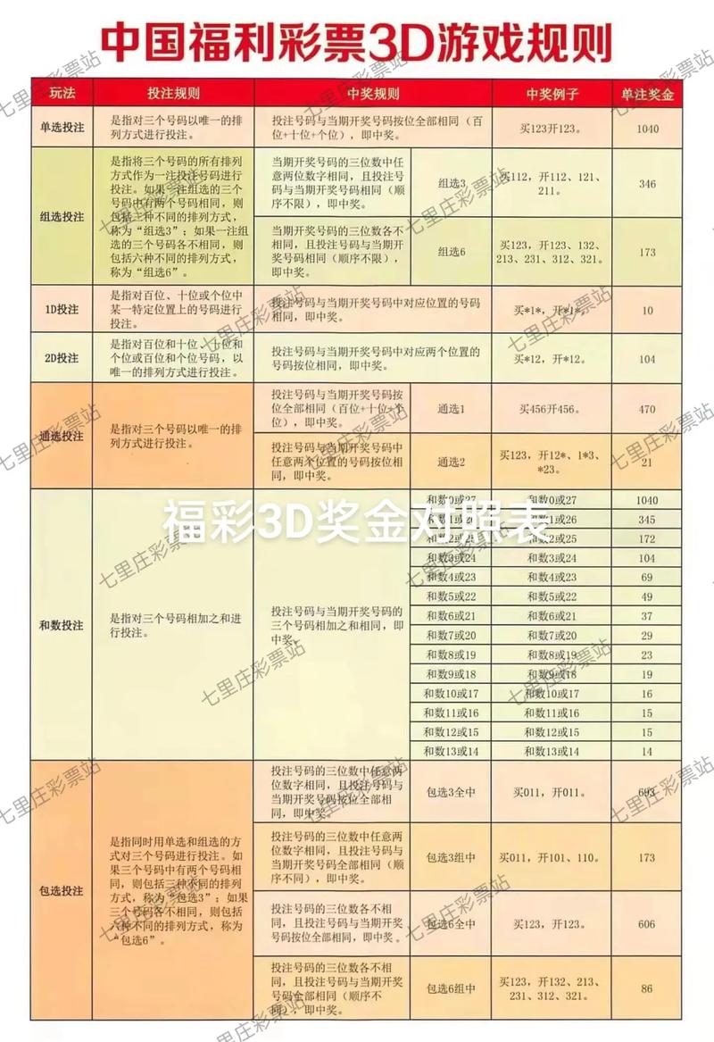 3d限号是多少注-3d限号什么意思视频-第3张图片 3d限号是多少注-3d限号什么意思视频-第3张图片