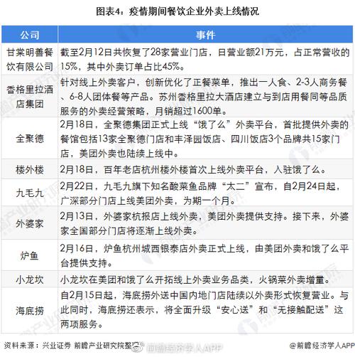 疫情给饭店业-疫情期间饭店营业标语-第6张图片