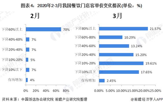 疫情给饭店业-疫情期间饭店营业标语-第9张图片