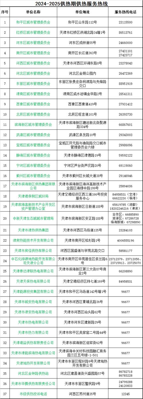 关于“天津限号电话查询”你不知道的事-第1张图片
