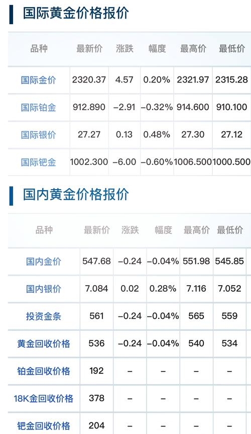 疫情对钯金/疫情对黄金市场有什么影响-第1张图片