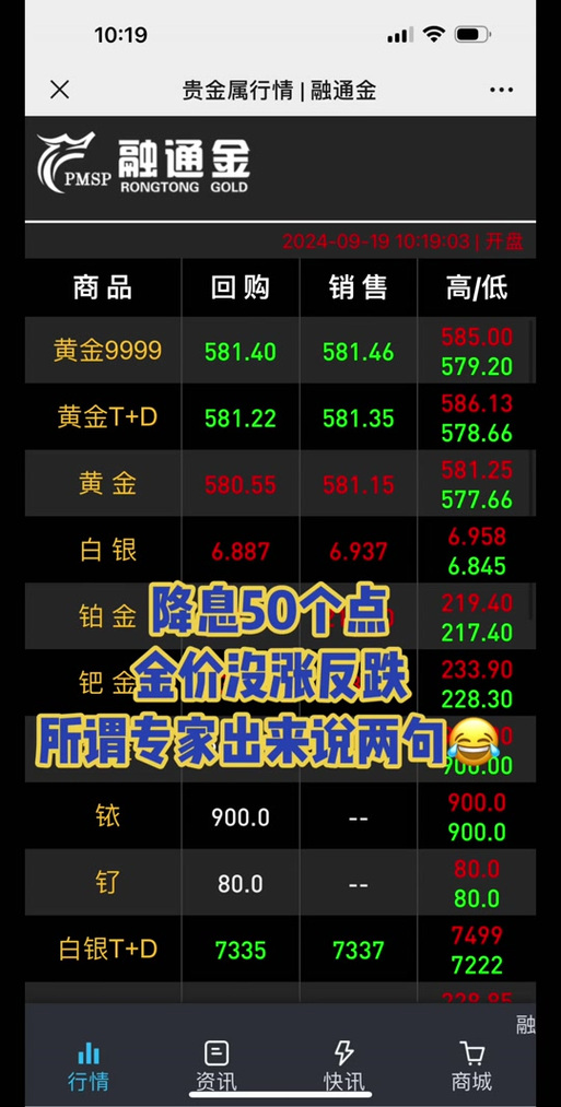 疫情对钯金/疫情对黄金市场有什么影响-第4张图片