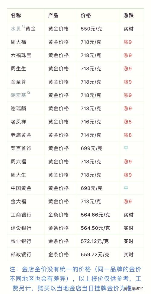 疫情对钯金/疫情对黄金市场有什么影响-第5张图片
