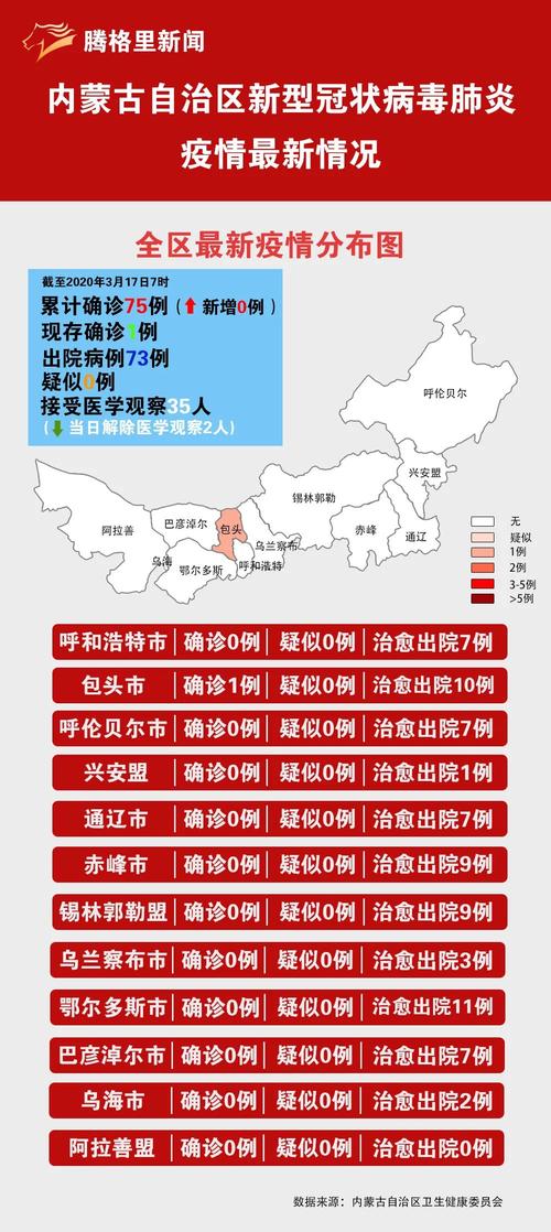 关于“疫情昨天新增”你不知道的事-第6张图片