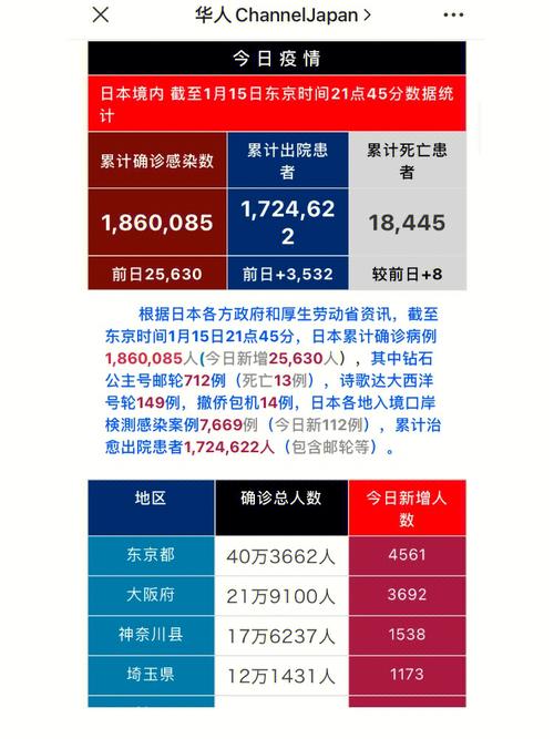 关于“日本疫情炎”你不知道的事-第7张图片