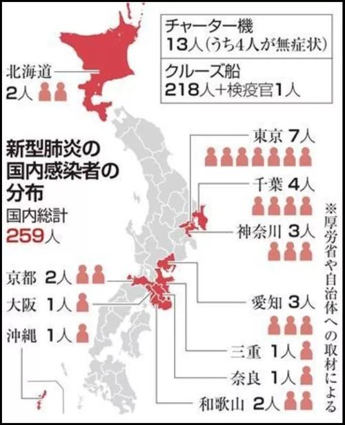 关于“日本疫情炎”你不知道的事-第8张图片