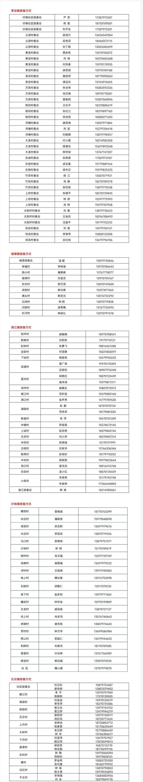 关于“寻乌公安疫情”你不知道的事-第3张图片 关于“寻乌公安疫情”你不知道的事-第3张图片