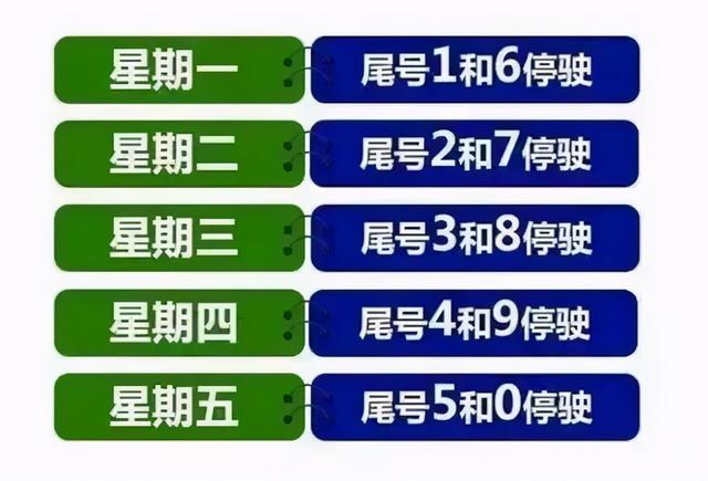 周二限行-周二限行时间-第8张图片