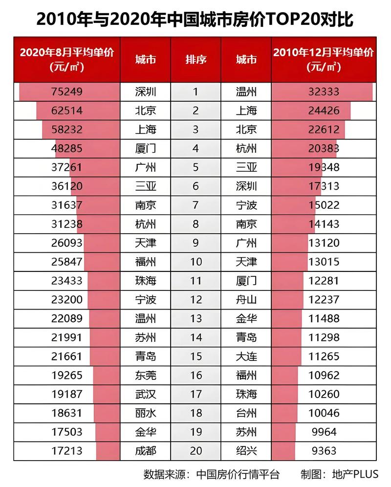 关于“疫情买房哪里”你不知道的事-第4张图片 关于“疫情买房哪里”你不知道的事-第4张图片