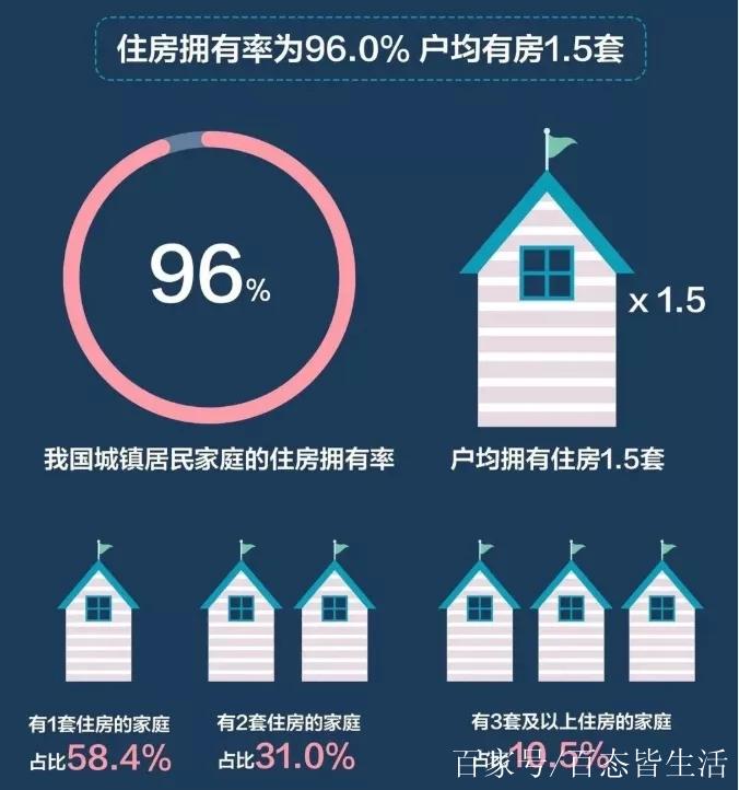 关于“疫情买房哪里”你不知道的事-第6张图片 关于“疫情买房哪里”你不知道的事-第6张图片