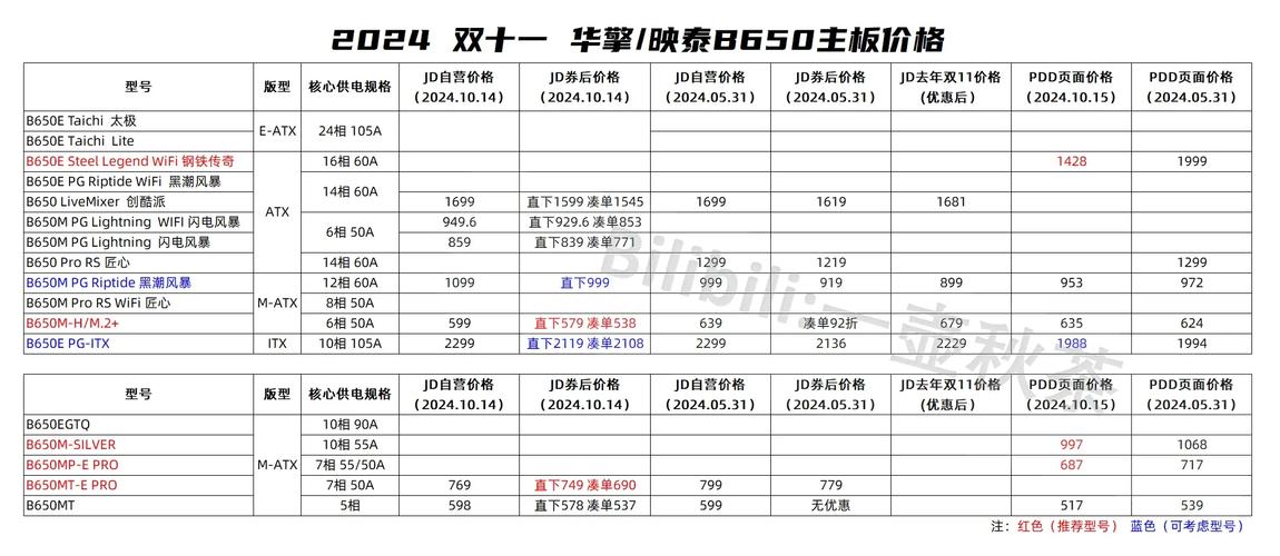 疫情主板涨价-2020年主板涨价-第6张图片 疫情主板涨价-2020年主板涨价-第6张图片