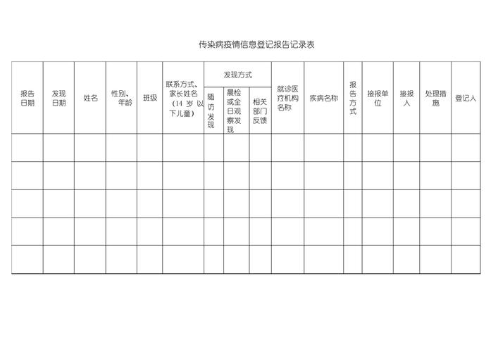 实时疫情表格-疫情实时报表-第3张图片