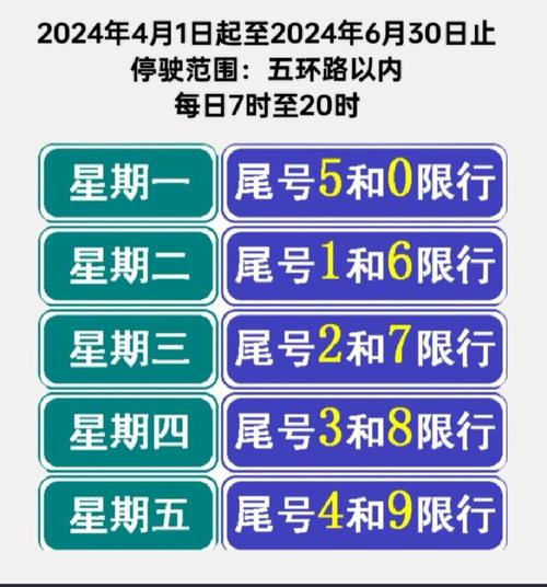 今天尾号限行是几-今天限行尾号查询-第3张图片