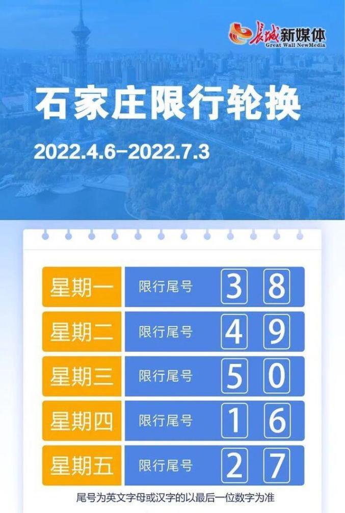 石家庄限行尾号今天,石家庄限行的尾号-第4张图片 石家庄限行尾号今天,石家庄限行的尾号-第4张图片