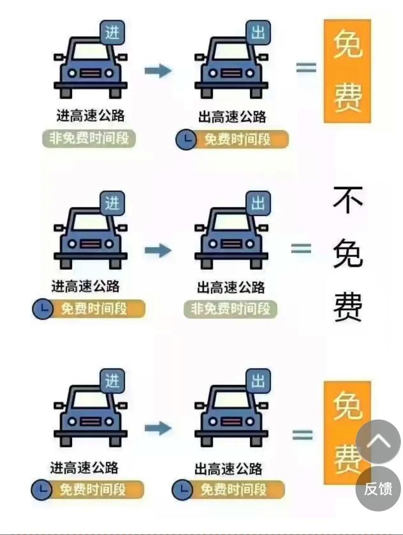 疫情高速限免/疫情严重高速免费-第5张图片
