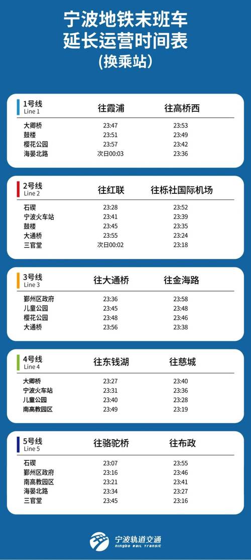 宁波市单双号限行，宁波哪条路单双号限行-第9张图片