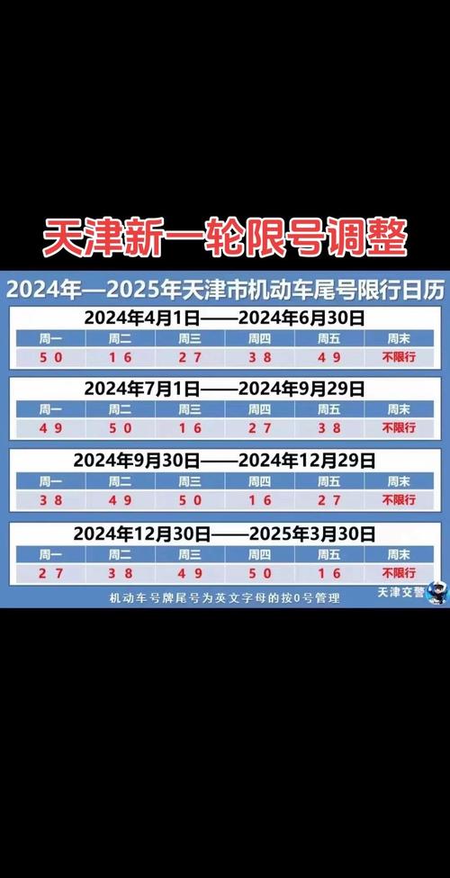 今天天津限号是多少/今天天津限号限什么号-第5张图片 今天天津限号是多少/今天天津限号限什么号-第5张图片