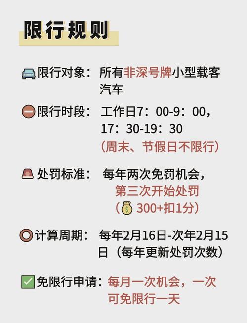 【深圳限行扣分罚款多少/深圳限行扣分怎么处罚规定】-第8张图片 【深圳限行扣分罚款多少/深圳限行扣分怎么处罚规定】-第8张图片