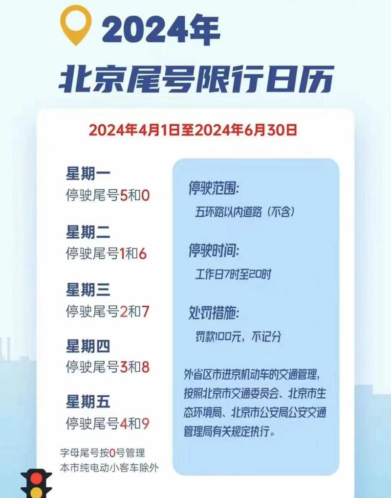北京市汽车尾号限行,北京市汽车尾号限行查询2024-第4张图片 北京市汽车尾号限行,北京市汽车尾号限行查询2024-第4张图片