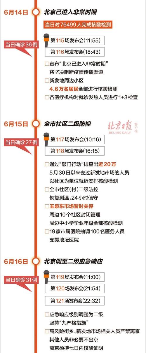 【北京疫情几号发现/北京了疫情防控是从几月几号开始的?】