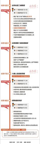 【北京疫情几号发现/北京了疫情防控是从几月几号开始的?】-第4张图片 【北京疫情几号发现/北京了疫情防控是从几月几号开始的?】-第4张图片