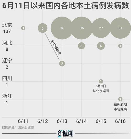 【北京疫情几号发现/北京了疫情防控是从几月几号开始的?】-第8张图片 【北京疫情几号发现/北京了疫情防控是从几月几号开始的?】-第8张图片