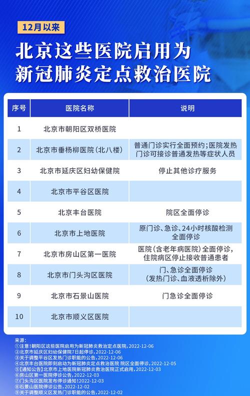 地坛医院疫情-北京地坛医院疫情-第5张图片