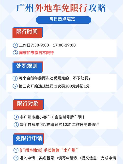 【广州外地车限行地图/广州外地车限行时间表查询】