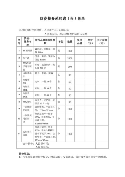 关于“疫情公司采购”你不知道的事-第5张图片 关于“疫情公司采购”你不知道的事-第5张图片