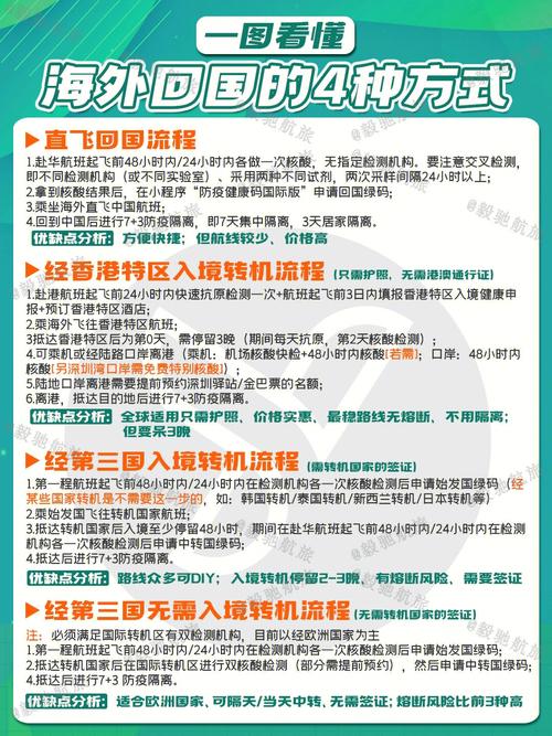疫情开放后回国-疫情开放后回国隔离政策-第4张图片 疫情开放后回国-疫情开放后回国隔离政策-第4张图片