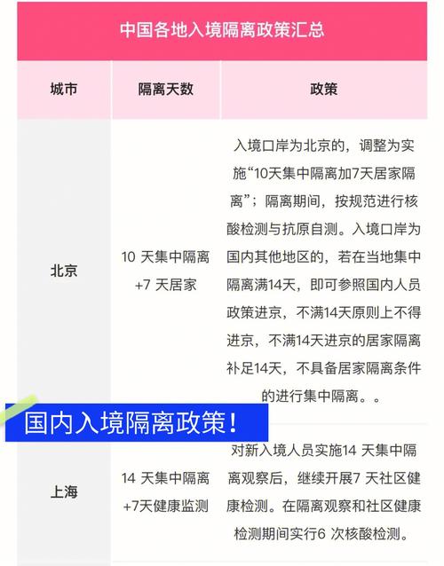 疫情开放后回国-疫情开放后回国隔离政策-第9张图片 疫情开放后回国-疫情开放后回国隔离政策-第9张图片