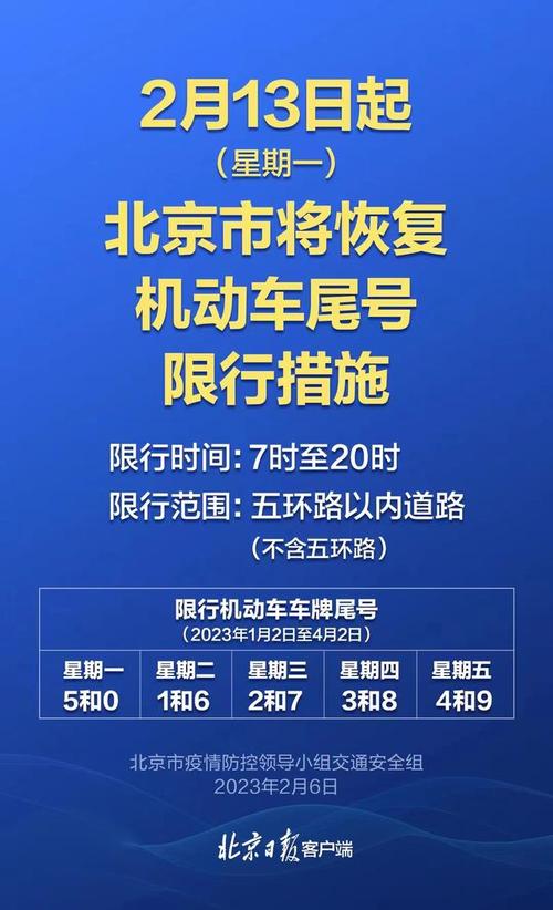 【明天北京限号是多少/明天北京限号多少车牌】-第5张图片